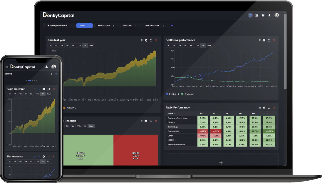 Dashboard DonkyCapital con analisi performance portafoglio, heatmap settori e grafici investimenti personalizzabili