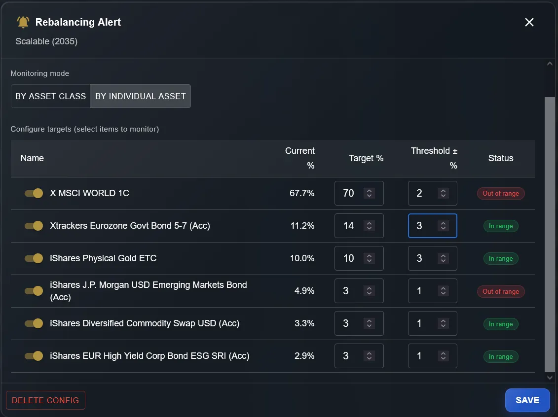 Configurazione Rebalancing Alert per singolo asset su DonkyCapital