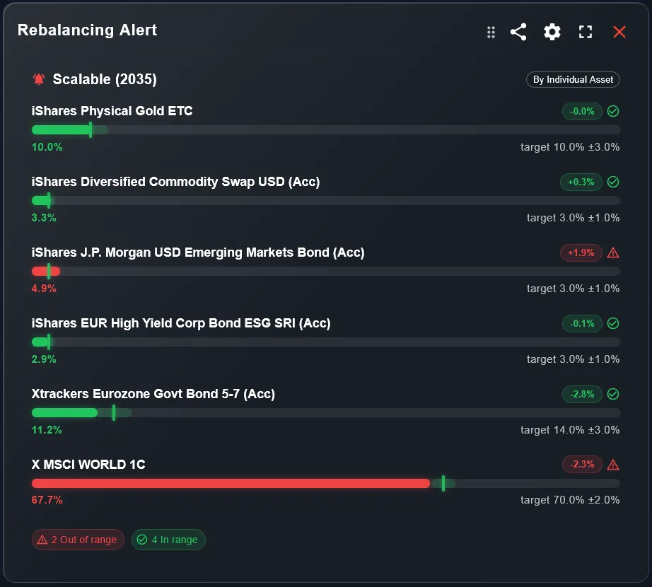 Widget Rebalancing Alert nella dashboard DonkyCapital