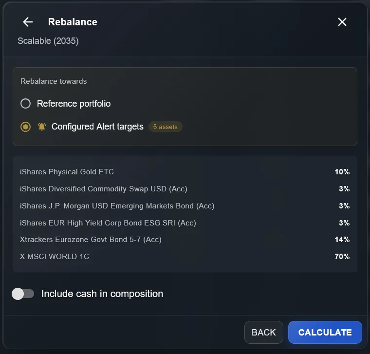 Selezione Configured Alert targets nel Capital Management di DonkyCapital