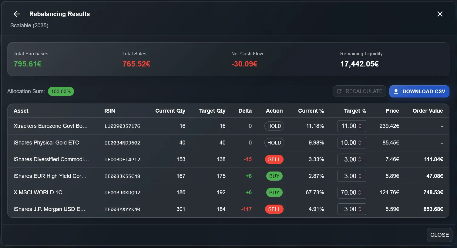 Risultati del ribilanciamento basato sui target dell'alert in DonkyCapital