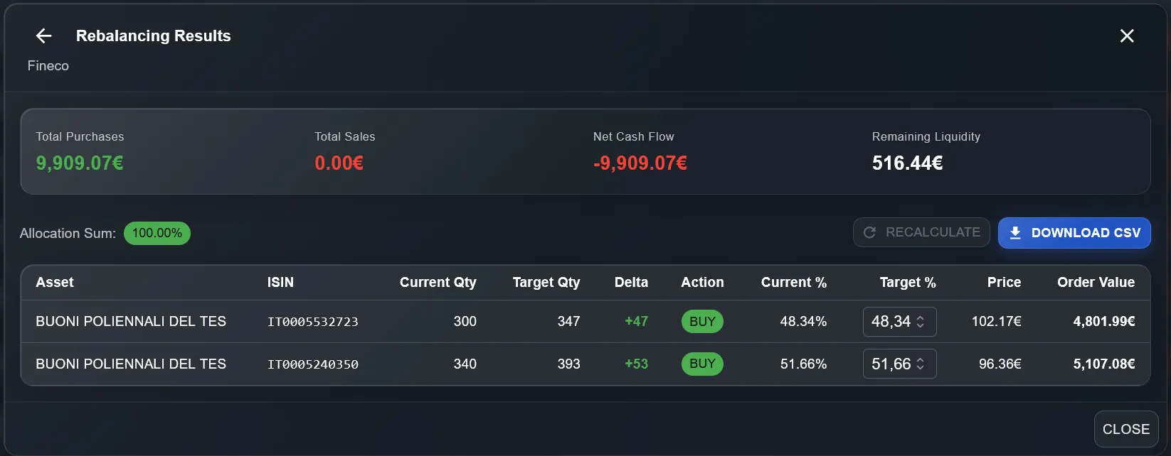Capital Management — Increase Capital results