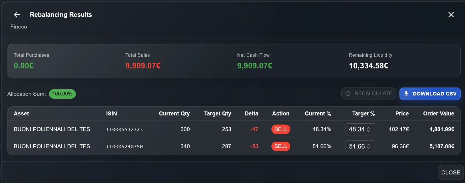 Capital Management — Reduce Capital results