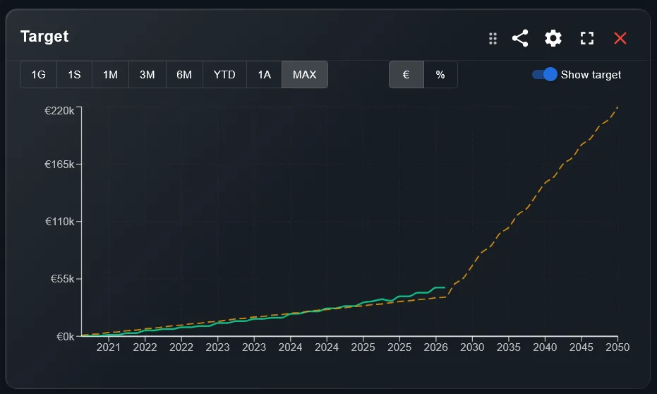 Dashboard Fondo Cometa - Target e proiezioni pensionistiche