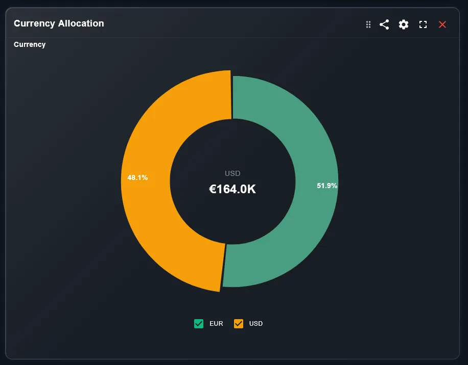 DonkyCapital — allocation by asset class with geographic breakdown