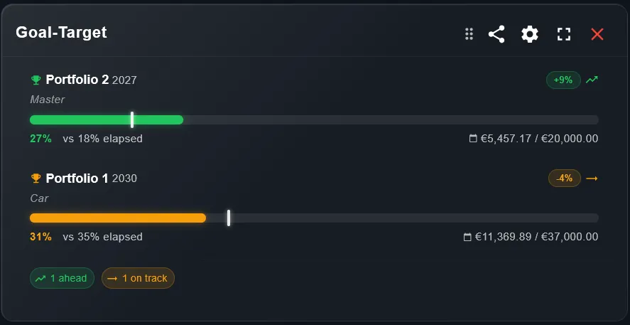 DonkyCapital Goal-Target widget overview