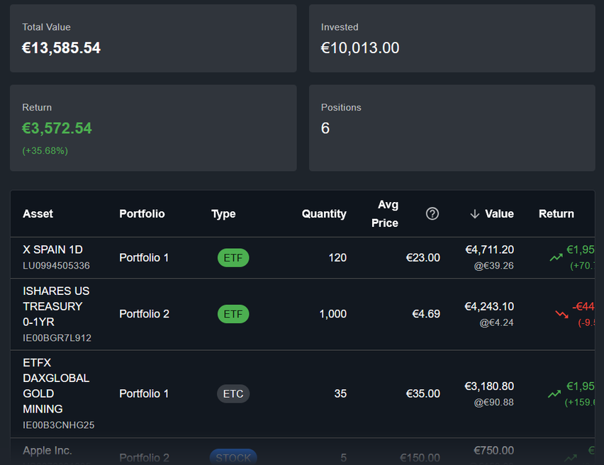 Widget riepilogo holdings con posizioni live