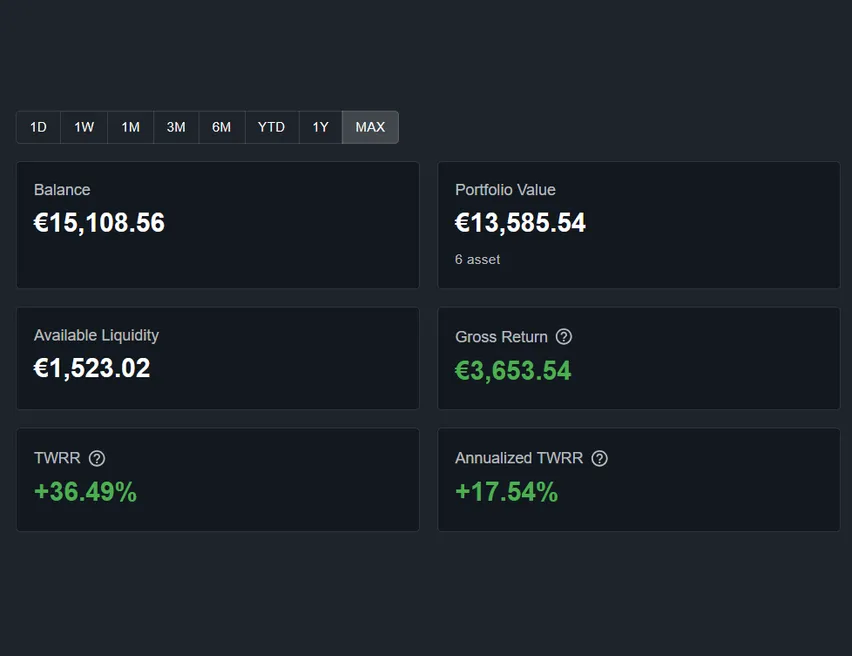 DonkyCapital — performance metrics with TWRR and annualized TWRR